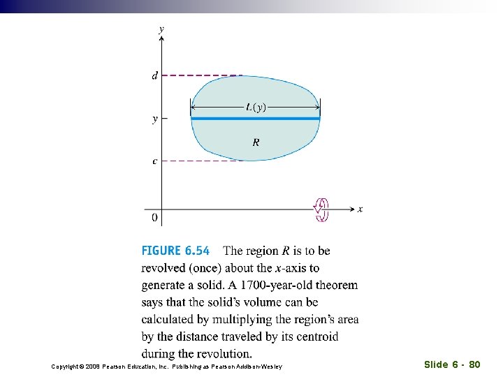 Copyright © 2008 Pearson Education, Inc. Publishing as Pearson Addison-Wesley Slide 6 - 80