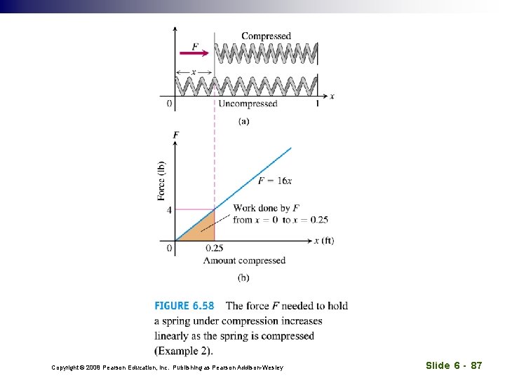 Copyright © 2008 Pearson Education, Inc. Publishing as Pearson Addison-Wesley Slide 6 - 87