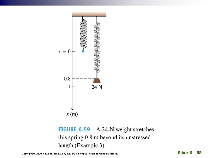 Copyright © 2008 Pearson Education, Inc. Publishing as Pearson Addison-Wesley Slide 6 - 88