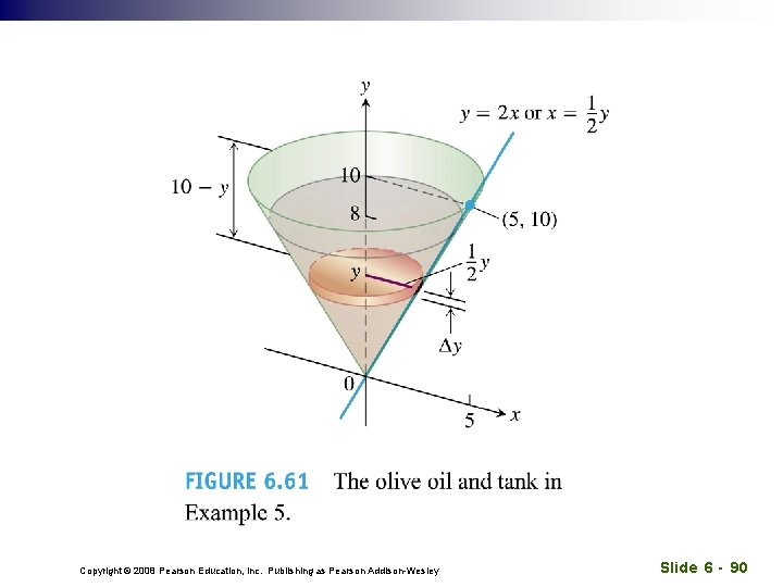 Copyright © 2008 Pearson Education, Inc. Publishing as Pearson Addison-Wesley Slide 6 - 90