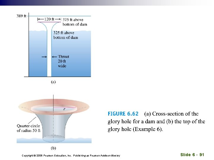 Copyright © 2008 Pearson Education, Inc. Publishing as Pearson Addison-Wesley Slide 6 - 91