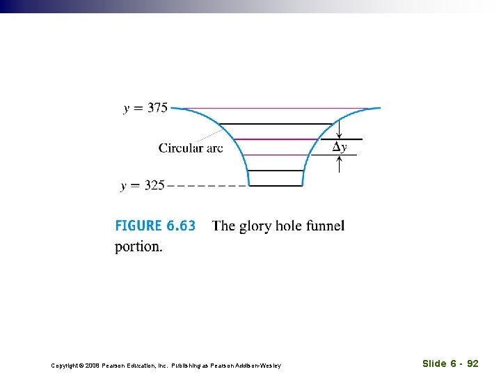 Copyright © 2008 Pearson Education, Inc. Publishing as Pearson Addison-Wesley Slide 6 - 92