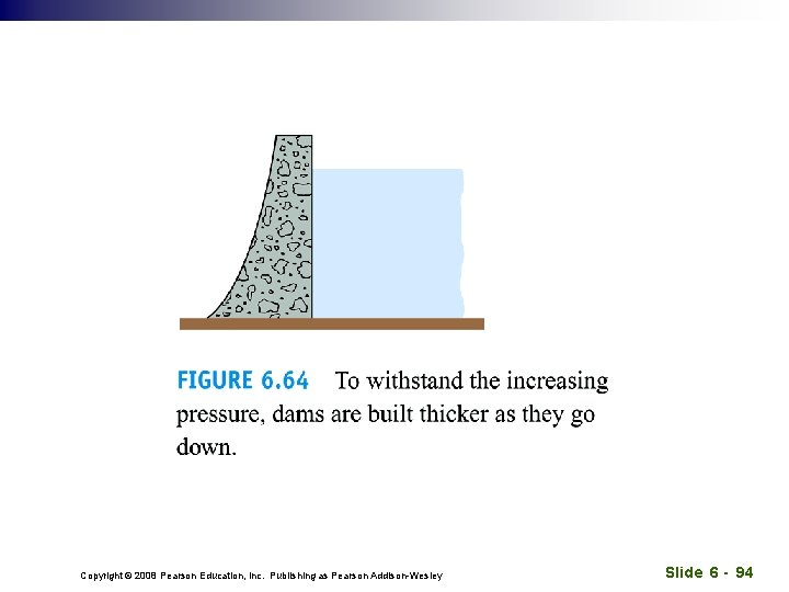 Copyright © 2008 Pearson Education, Inc. Publishing as Pearson Addison-Wesley Slide 6 - 94