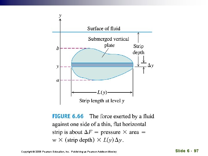 Copyright © 2008 Pearson Education, Inc. Publishing as Pearson Addison-Wesley Slide 6 - 97