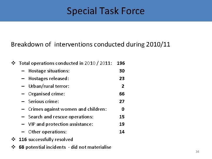 Special Task Force Breakdown of interventions conducted during 2010/11 v Total operations conducted in