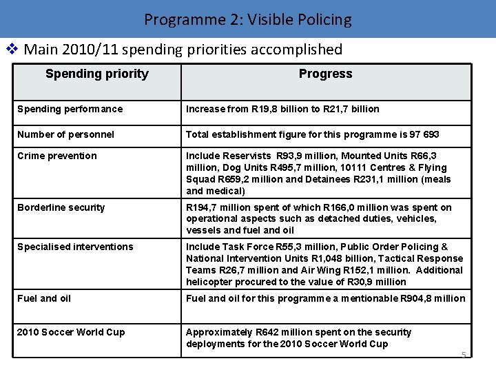 Programme 2: Visible Policing v Main 2010/11 spending priorities accomplished Spending priority Spending performance