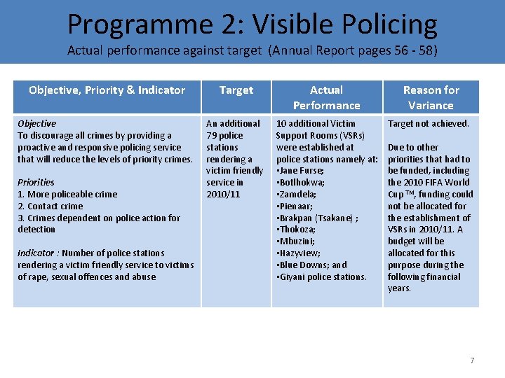 Programme 2: Visible Policing Actual performance against target (Annual Report pages 56 - 58)