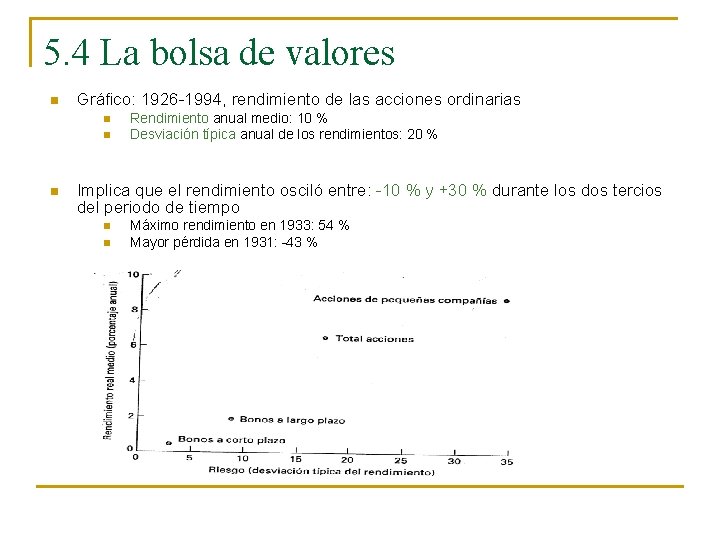 5. 4 La bolsa de valores n Gráfico: 1926 -1994, rendimiento de las acciones
