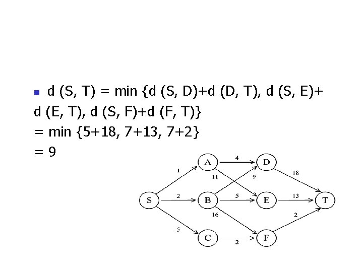 d (S, T) = min {d (S, D)+d (D, T), d (S, E)+ d