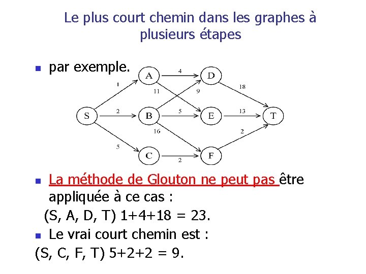 Le plus court chemin dans les graphes à plusieurs étapes n par exemple. La