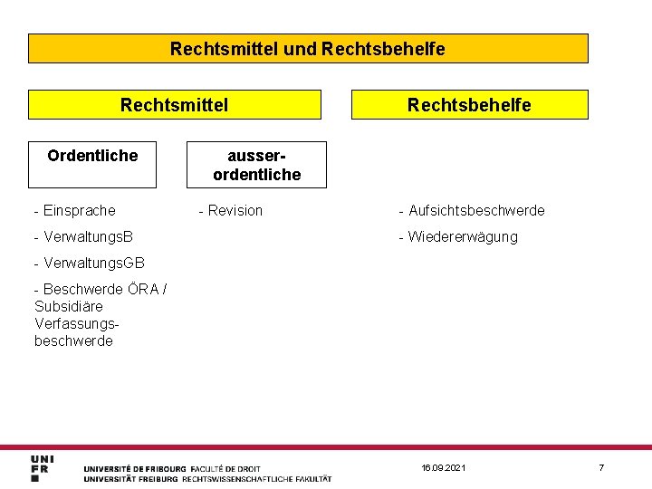 Rechtsmittel und Rechtsbehelfe Rechtsmittel Ordentliche - Einsprache - Verwaltungs. B Rechtsbehelfe ausserordentliche - Revision