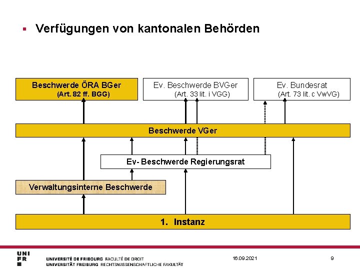 § Verfügungen von kantonalen Behörden Beschwerde ÖRA BGer Ev. Beschwerde BVGer (Art. 82 ff.