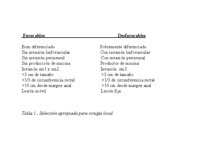 Favorables Bien diferenciado Sin invasión linfovascular Sin invasión perineural Sin producción de mucina Invasión