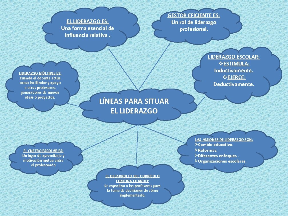 EL LIDERAZGO ES: Una forma esencial de influencia relativa. LIDERAZGO MÚLTIPLE ES: Cuando el