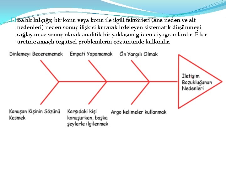 � Balık kılçığı; bir konu veya konu ile ilgili faktörleri (ana neden ve alt