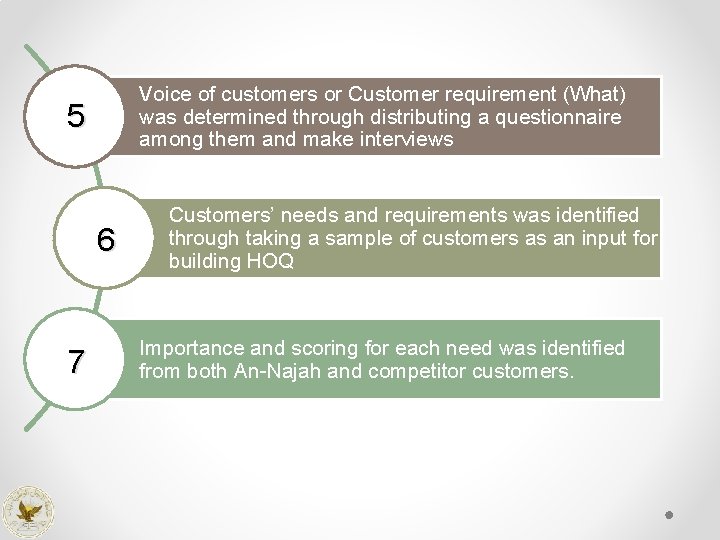 Voice of customers or Customer requirement (What) was determined through distributing a questionnaire among