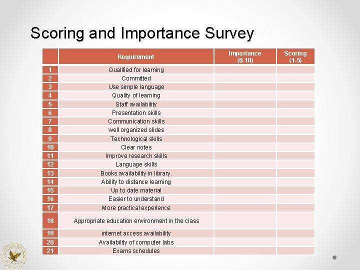 Scoring and Importance Survey Requirement 1 2 3 4 5 6 7 8 9