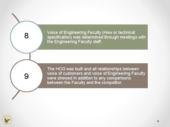 8 Voice of Engineering Faculty (How or technical specification) was determined through meetings with
