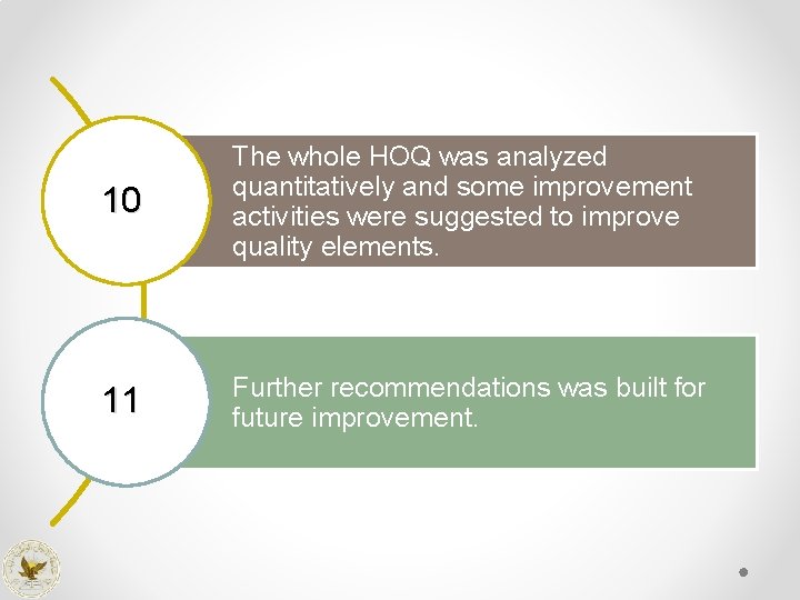 10 The whole HOQ was analyzed quantitatively and some improvement activities were suggested to