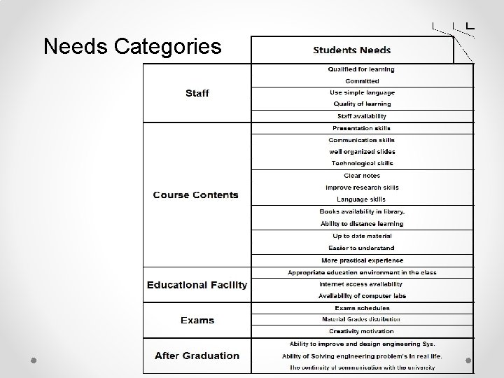 Needs Categories 