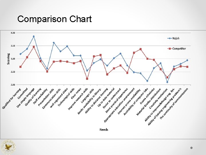 Comparison Chart 