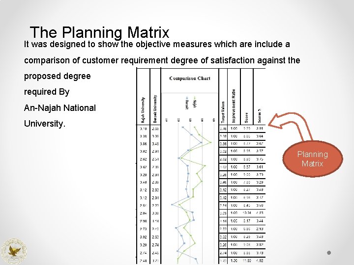 The Planning Matrix It was designed to show the objective measures which are include