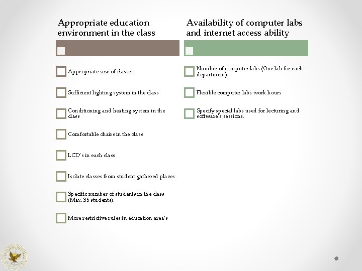 Appropriate education environment in the class Availability of computer labs and internet access ability