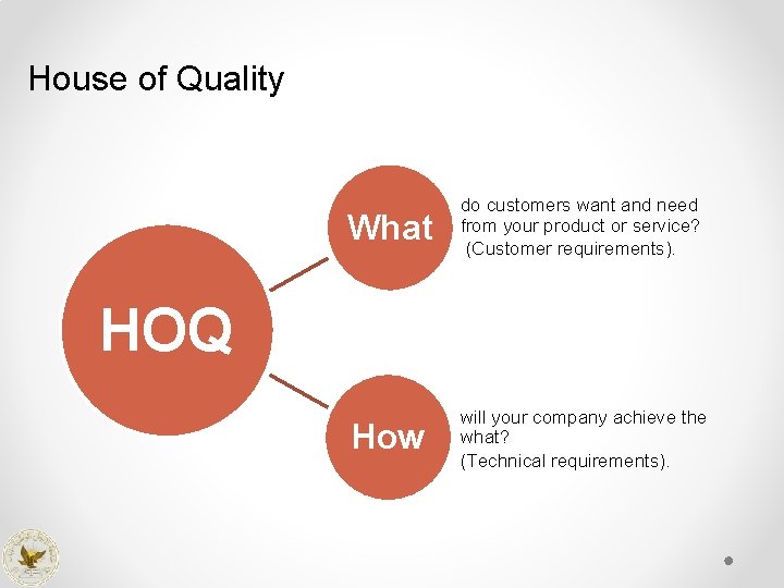 House of Quality What do customers want and need from your product or service?