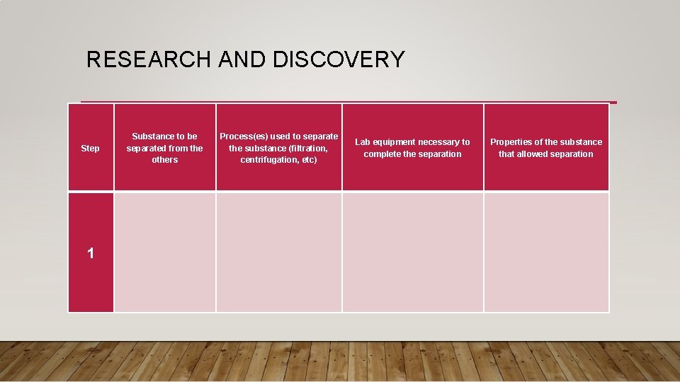 RESEARCH AND DISCOVERY Step 1 Substance to be separated from the others Process(es) used