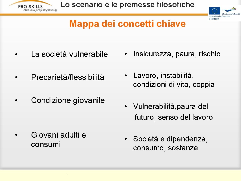 Lo scenario e le premesse filosofiche Mappa dei concetti chiave • La società vulnerabile