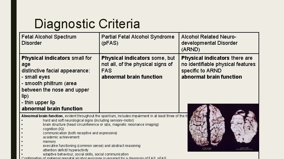 Diagnostic Criteria Fetal Alcohol Spectrum Disorder Partial Fetal Alcohol Syndrome (p. FAS) Alcohol Related