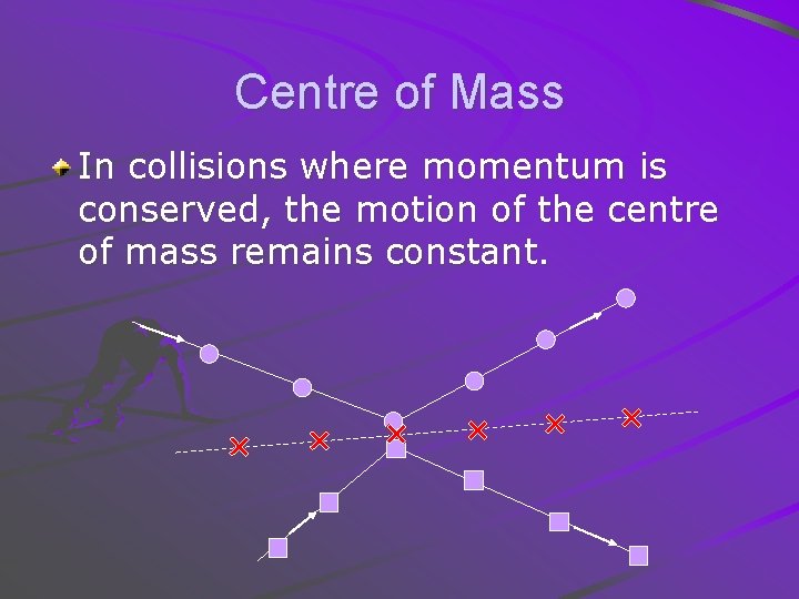 Centre of Mass In collisions where momentum is conserved, the motion of the centre