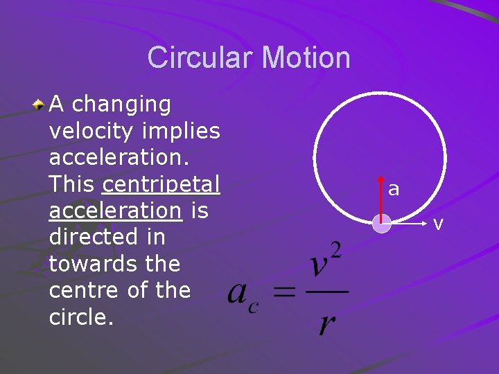 Circular Motion A changing velocity implies acceleration. This centripetal acceleration is directed in towards