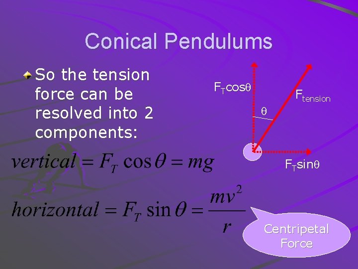 Conical Pendulums So the tension force can be resolved into 2 components: FTcosq q