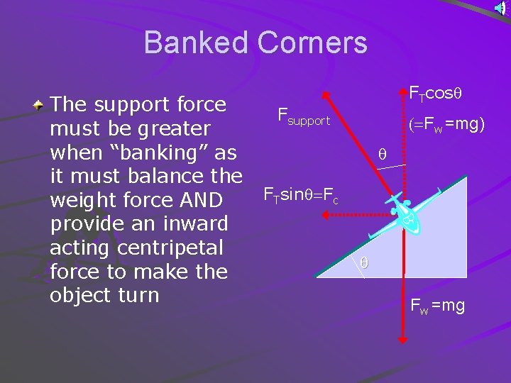 Banked Corners The support force must be greater when “banking” as it must balance