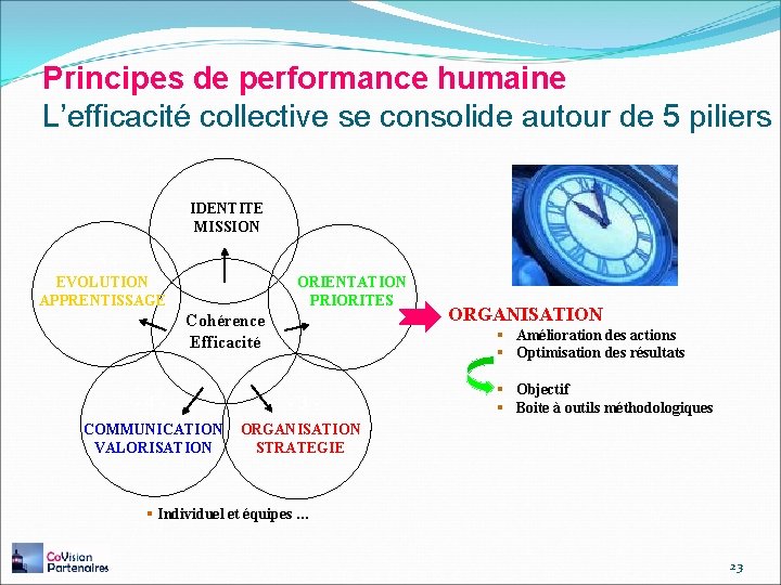 Principes de performance humaine L’efficacité collective se consolide autour de 5 piliers -1 IDENTITE