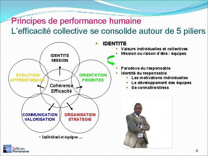 Principes de performance humaine L’efficacité collective se consolide autour de 5 piliers w IDENTITE