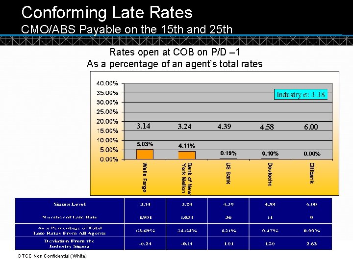 Conforming Late Rates CMO/ABS Payable on the 15 th and 25 th Rates open
