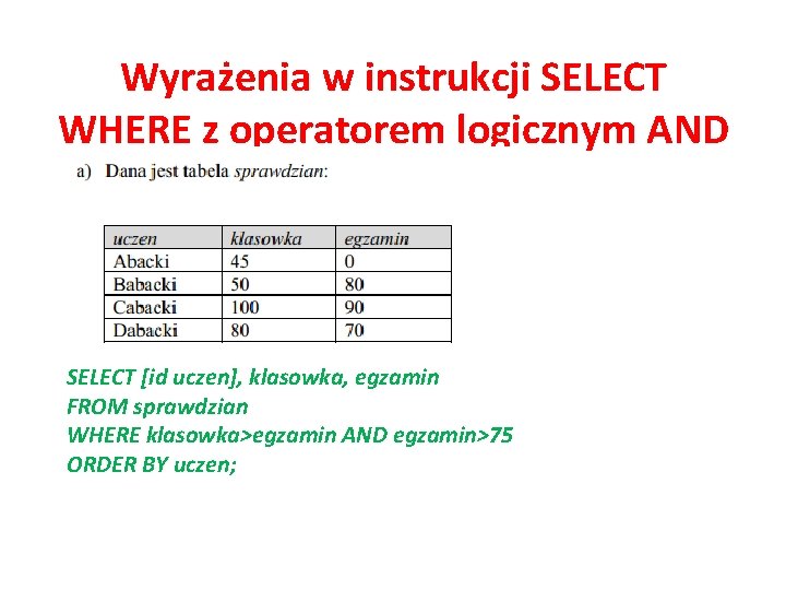 Wyrażenia w instrukcji SELECT WHERE z operatorem logicznym AND SELECT [id uczen], klasowka, egzamin