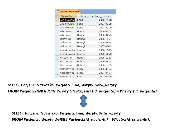 SELECT Pacjenci. Nazwisko, Pacjenci. Imie, Wizyty. Data_wizyty FROM Pacjenci INNER JOIN Wizyty ON Pacjenci.