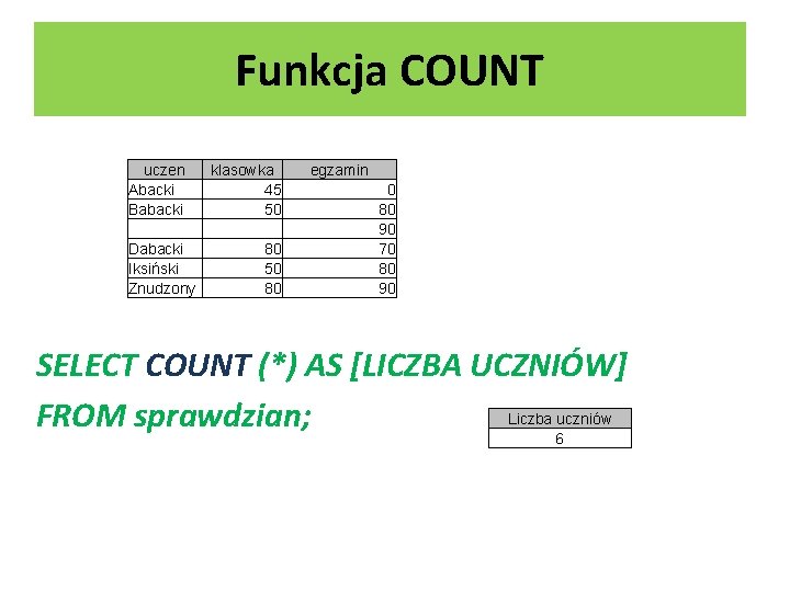 Funkcja COUNT uczen Abacki Babacki Dabacki Iksiński Znudzony klasowka 45 50 80 egzamin 0