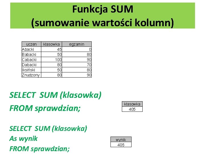 Funkcja SUM (sumowanie wartości kolumn) uczen klasowka Abacki 45 Babacki 50 Cabacki 100 Dabacki