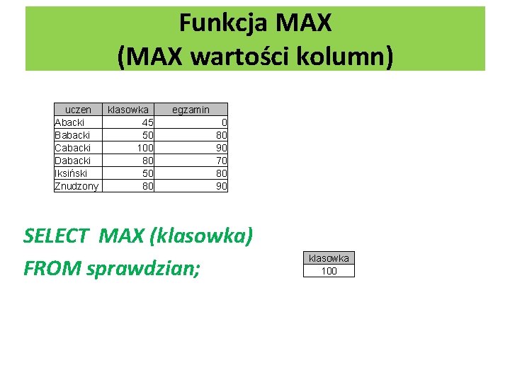 Funkcja MAX (MAX wartości kolumn) uczen klasowka Abacki 45 Babacki 50 Cabacki 100 Dabacki