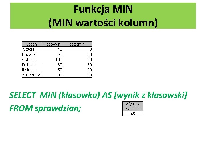 Funkcja MIN (MIN wartości kolumn) uczen klasowka Abacki 45 Babacki 50 Cabacki 100 Dabacki