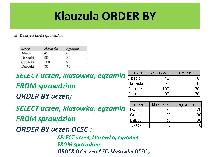 Klauzula ORDER BY SELECT uczen, klasowka, egzamin FROM sprawdzian ORDER BY uczen; SELECT uczen,