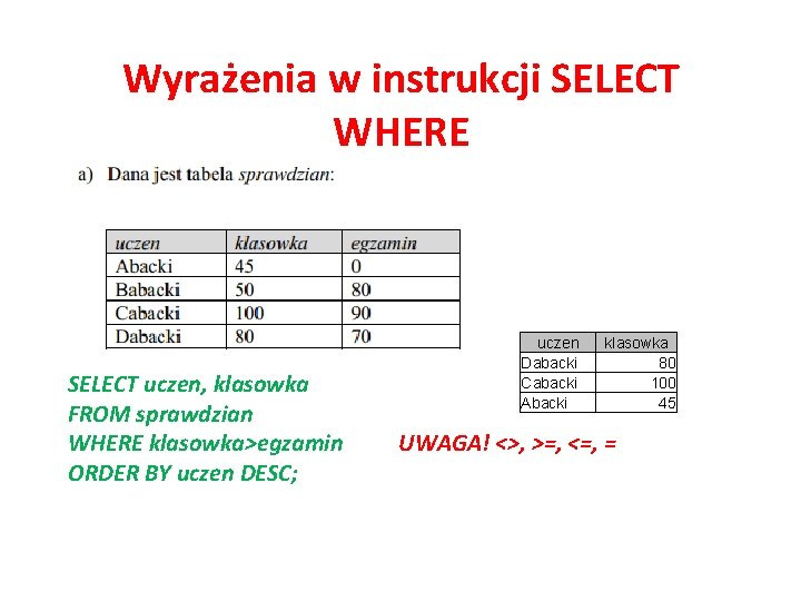 Wyrażenia w instrukcji SELECT WHERE SELECT uczen, klasowka FROM sprawdzian WHERE klasowka>egzamin ORDER BY