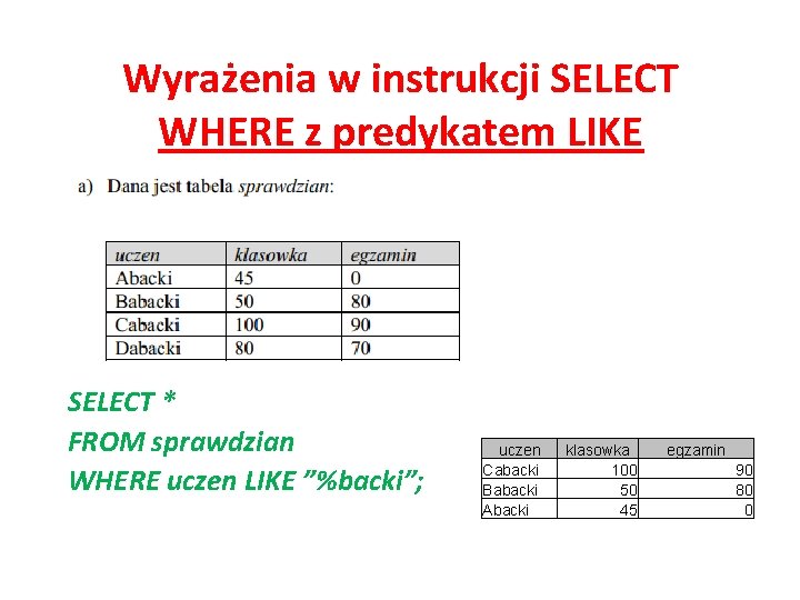 Wyrażenia w instrukcji SELECT WHERE z predykatem LIKE SELECT * FROM sprawdzian WHERE uczen