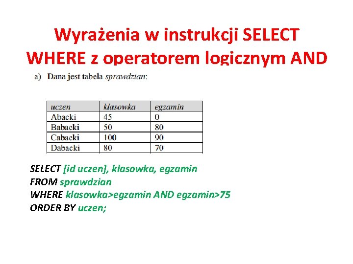 Wyrażenia w instrukcji SELECT WHERE z operatorem logicznym AND SELECT [id uczen], klasowka, egzamin