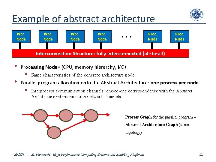 Example of abstract architecture Proc. Node . . . Proc. Node Interconnection Structure: fully