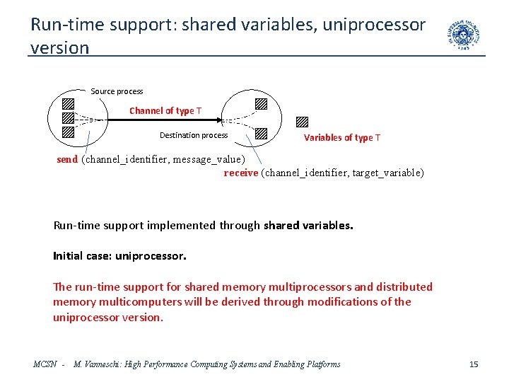 Run-time support: shared variables, uniprocessor version Source process Channel of type T Destination process